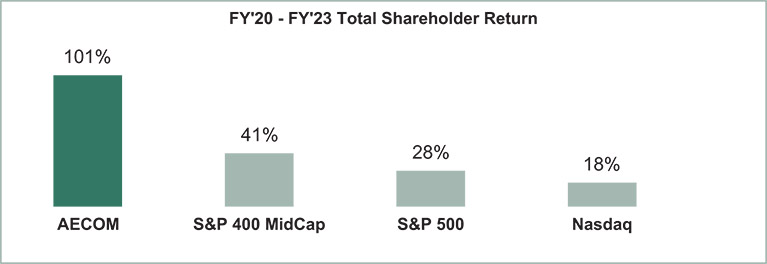 [MISSING IMAGE: bc_sharereturn-pn.jpg]